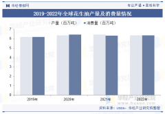 2025年中国花生油行业市场规模及进出口环境