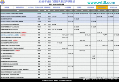 2025年以来中美商业和关税取非关税办法小结