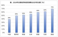 上下同欲和衷共济。