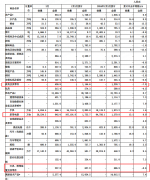 中国海关数据：一季度进出口规模创汗青同期新