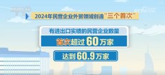 609万、126%、513%！透过数字读懂平易近营企业外贸
